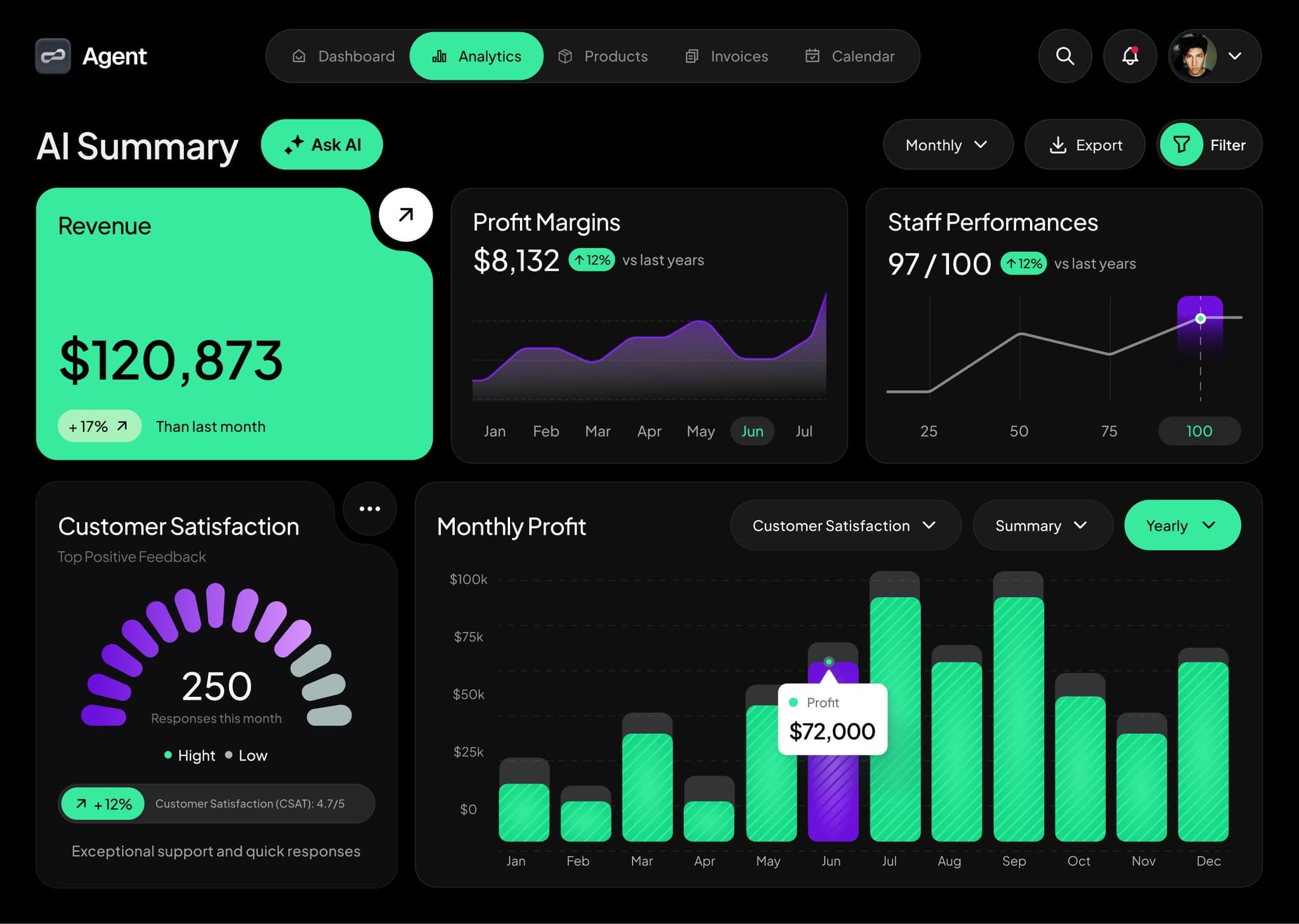 Service Growth Dashboard