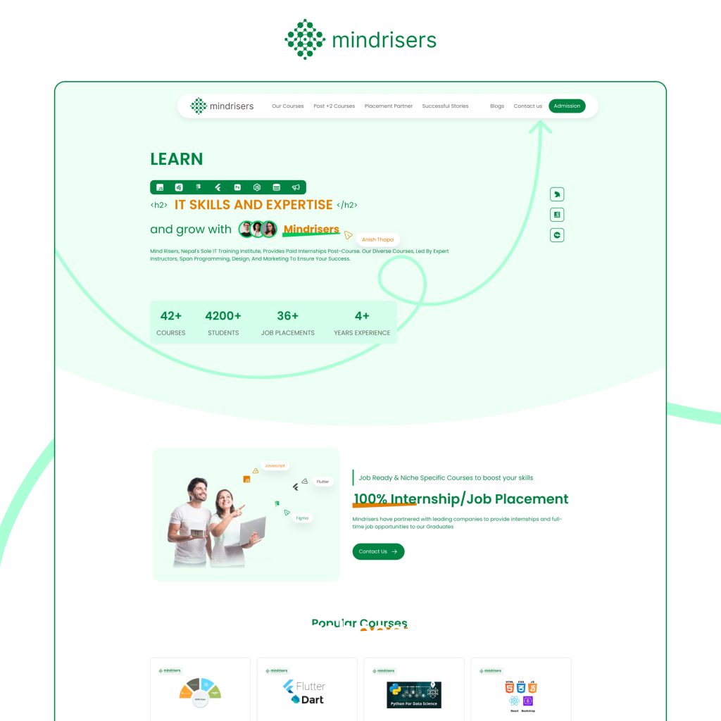 mindrisers homepage by east nova tech